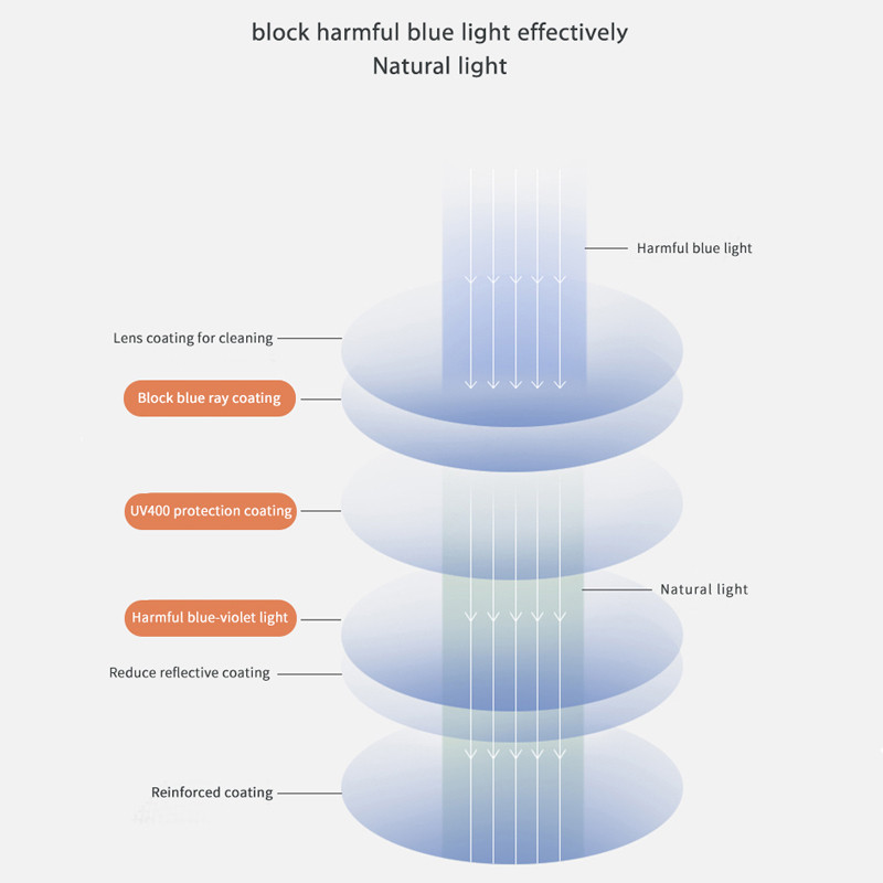 عینک محافظ چشم مدل JS8626 C258 Anti Blue Light