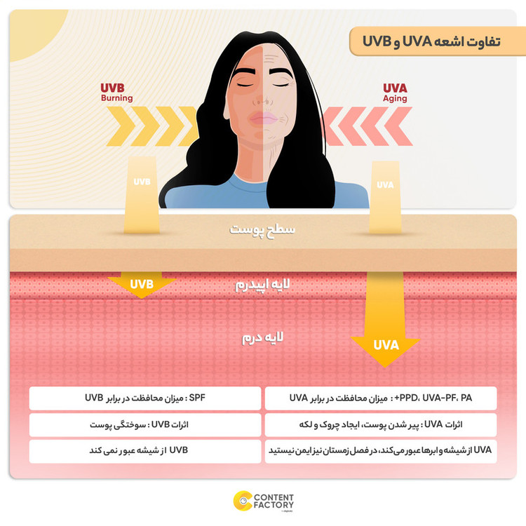 کرم ضد آفتاب رنگی الارو SPF25 سری Foundation Effect مدل Natural Beige مناسب انواع پوست تحت لیسانس حجم 40 میلی لیتر