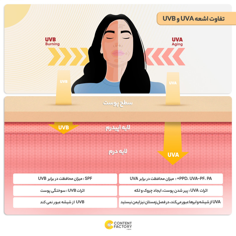 کرم ضد آفتاب رنگی الارو SPF25 سری Fundation Effect مناسب انواع پوست تحت لیسانس حجم 40 میلیلیتر