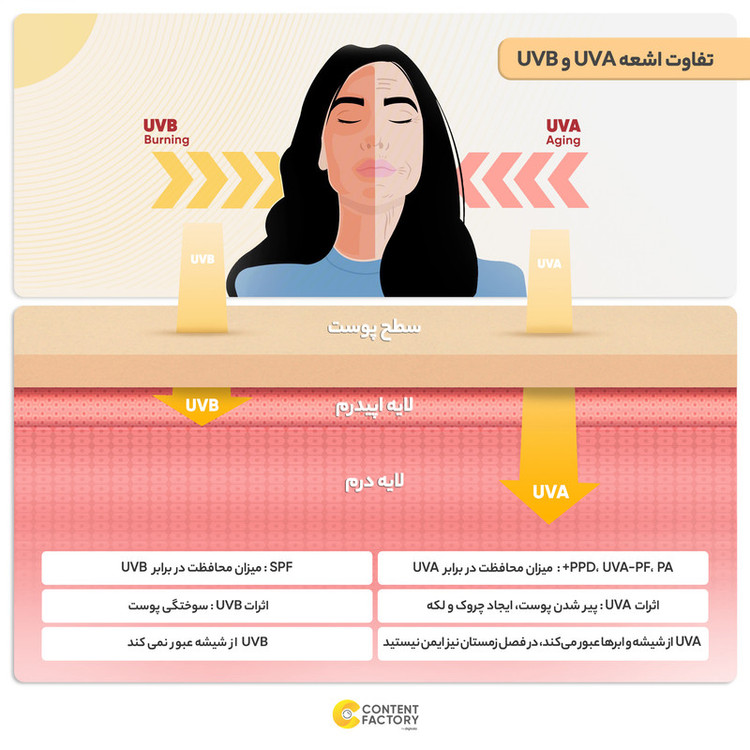 کرم ضد آفتاب رنگی رزالیا SPF50 مدل D-S Skin_LB مناسب پوست های خشک و حساس حجم 40 میلی لیتر