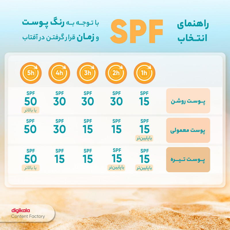 کرم ضدآفتاب و ضدلک رنگی لافارر مدل SPF40-Medium، مناسب پوستهای چرب، حجم 40 میلیلیتر